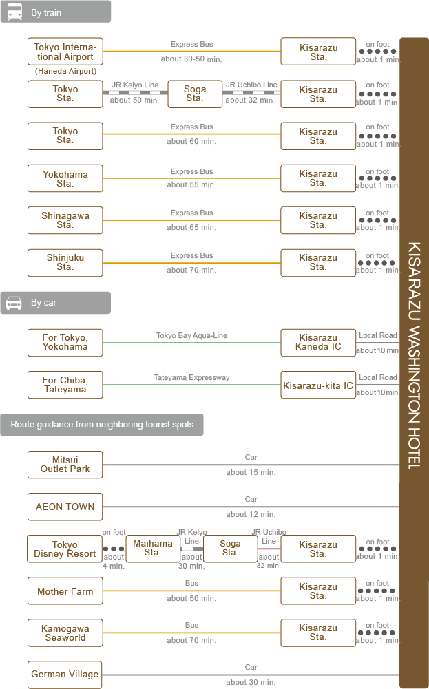 chart_en
