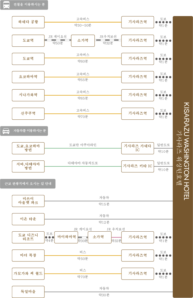 chart_ko